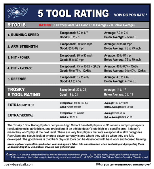 5 Tool Rating Banners