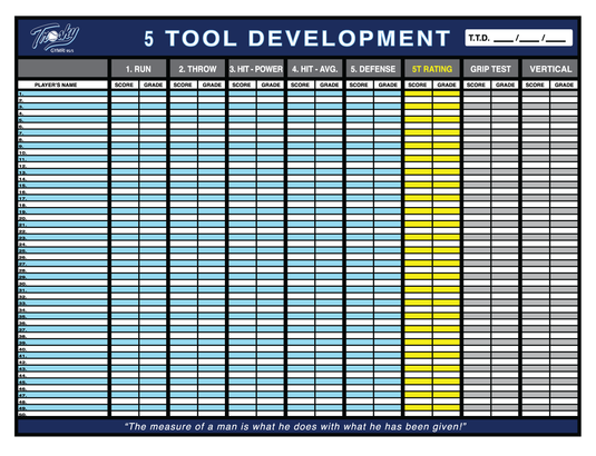 5 Tool Development White Board Banners