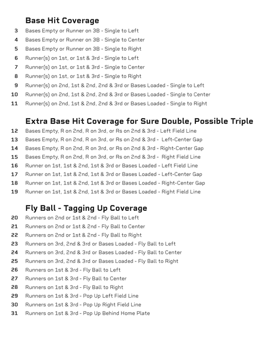 Trosky Defensive Playbook (Hardcopy)